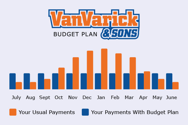 Van Varick Budget Plan