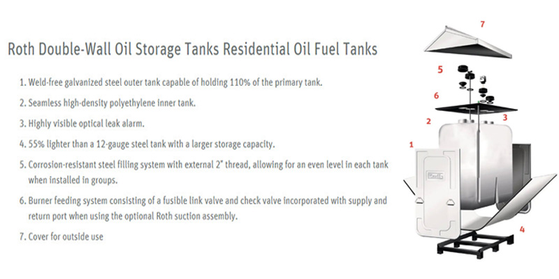 roth double-wall oil tank