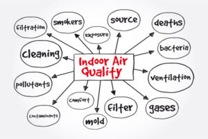 indoor air quality